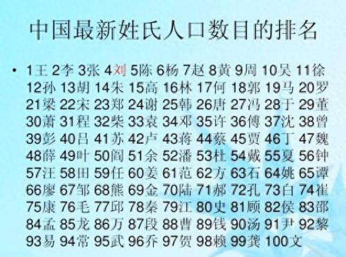 日韩姓氏排名前十(中日韩姓氏前十名)插图4