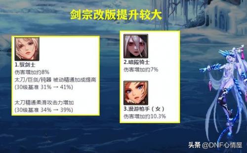 dnf新职业什么时候出(dnf女枪加点)插图4