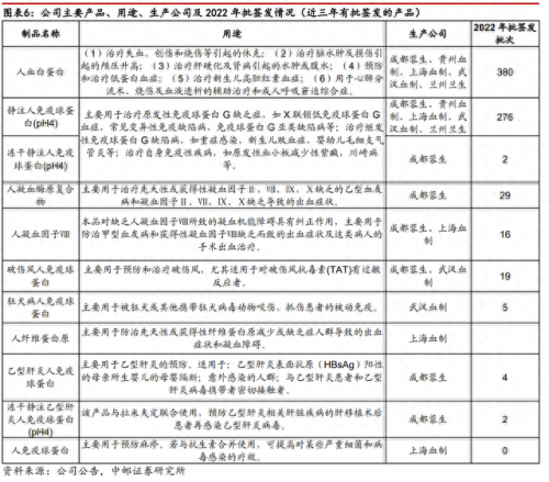 武汉生物制品厂排名前十(武汉十大食品厂)插图5