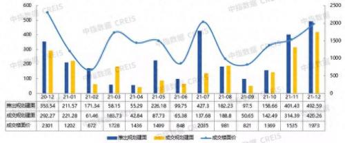 烟台房地产成交量排名前十(烟台房地产销售排名)插图9