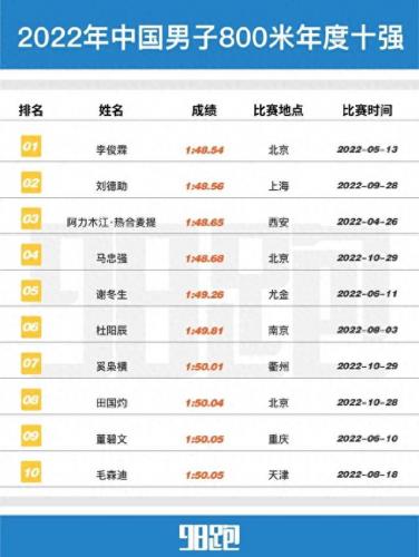 中国马拉松运动员排名前十(国内全马排名)插图3