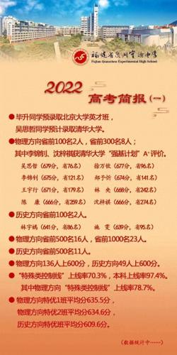 漳州民办中小学的排名前十(漳州排名前10的小学)插图2