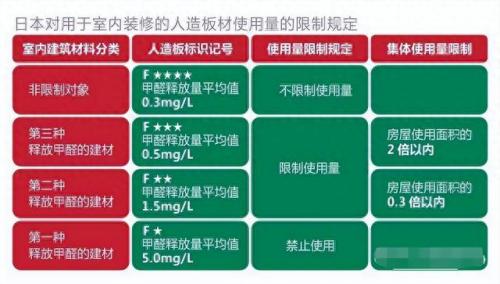 苹果板材排名前十(0甲醛十大板材排名)插图