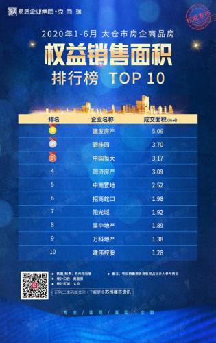 太仓住房排名前十(太仓最好房子排名)插图4