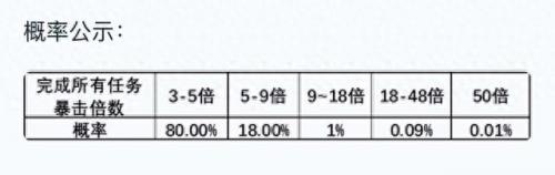 后羿新皮肤(后羿新皮肤荣耀典藏特效)插图4