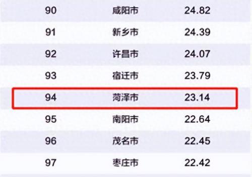 中国排名前100城市前十(中国最强城市100排名)插图