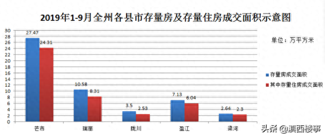 德宏地产排名前十(德宏十大楼盘排名)插图3