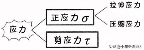 应力符号(应力是什么意思)插图5