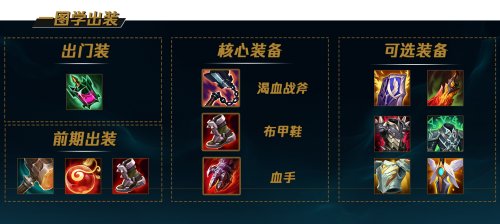 lol怎么正确出装(lol盖伦最强出装)插图20