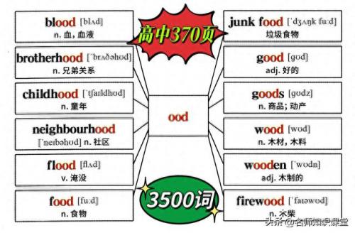 词根漫画联想快速记忆手册(252个基本词根顺口溜)插图2