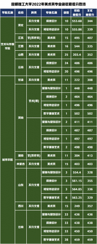 呈贡区艺考辅导班排名前十(雨花区艺考培训排名)插图6