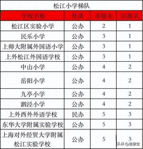 长宁 初中 排名前十(长宁区初中中考排名一览表)插图12