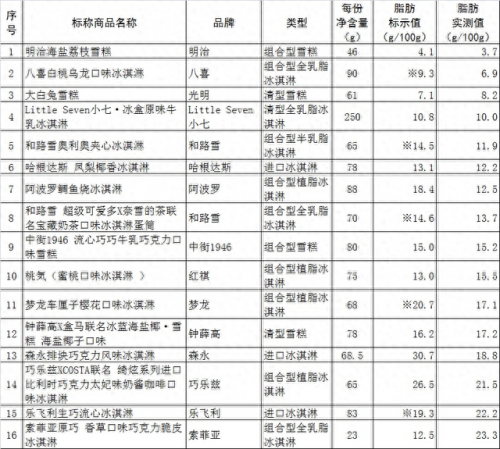 冷饮排名前十品牌大全图(国内知名冷饮品牌)插图2
