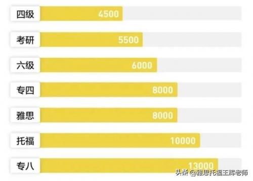 学英语难度排名前十(全国英语三级考试难度)插图1