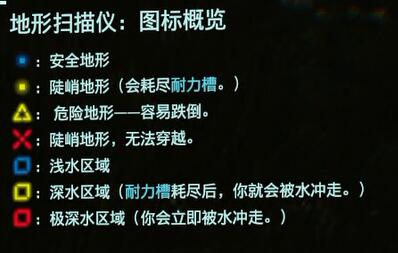 死亡搁浅基础指南&实用新手小提示(死亡搁浅 新手教程)插图6