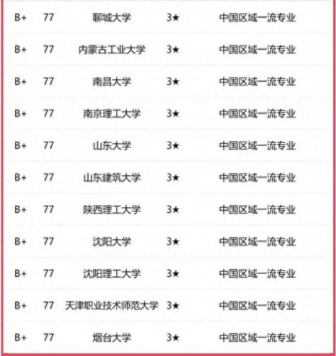 汽车工程大学排名世界前十(全球汽车工程大学排名)插图7