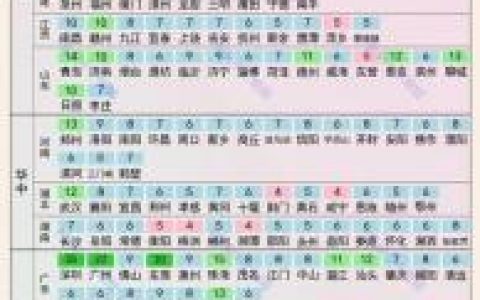 房价收入比计算(月收入跟买房对照表)