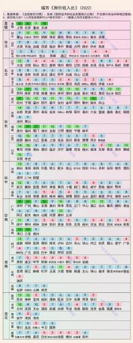 房价收入比计算(月收入跟买房对照表)插图