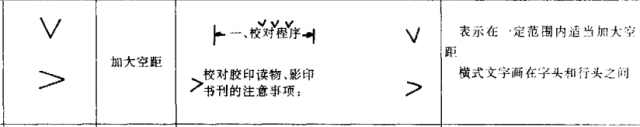 校对符号(校对符号一览表)插图14