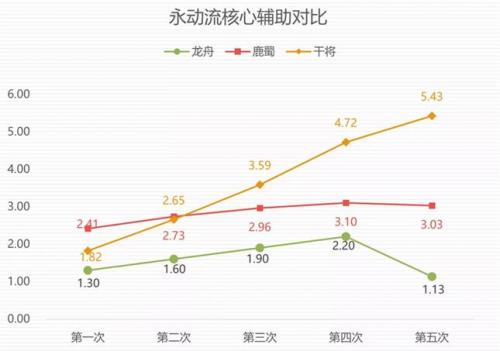 神都夜行录SSR妖灵干将攻略(ssr御者妖灵师)插图2