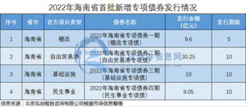 海口债券排名前十(海口国有企业债券)插图