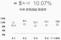 英雄联盟手游亚索符文(英雄联盟手游亚索出装符文)插图5