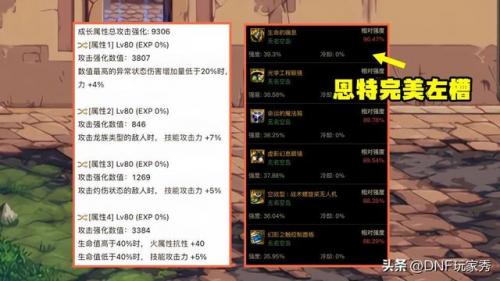 dnf白手装备最佳搭配(dnf平民白手装备搭配)插图2