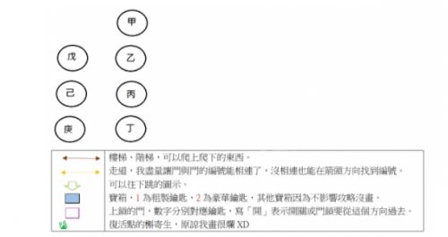 噬血代码白血教堂怎么走？(噬血代码到达据点怎么离开)插图