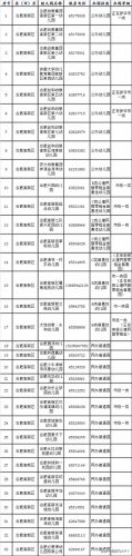 合肥市级幼儿园排名前十(合肥好的幼儿园排名)插图7