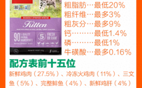 猫咪营养膏排名前十品牌(猫咪营养膏十大排名)