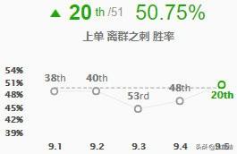 英雄联盟手游亚索符文(英雄联盟手游亚索出装符文)插图15