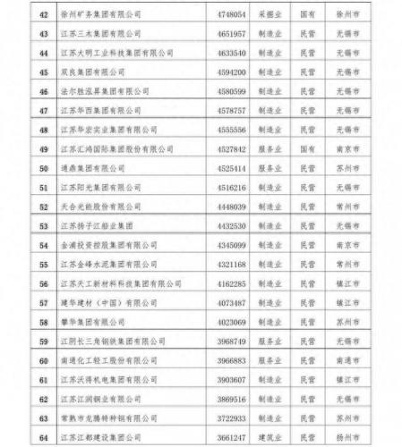 南通前十企业排名(南通私营企业排名前十)插图12