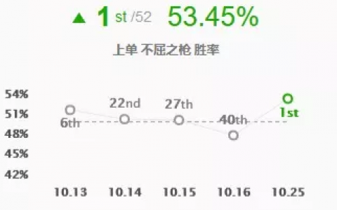 潘森打野出装s11(潘森最强出装和打野)