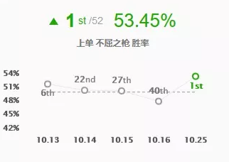 潘森打野出装s11(潘森最强出装和打野)插图