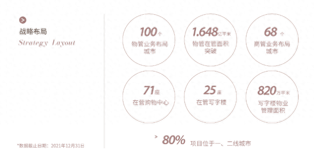 全国物业排名前十(全国物业排名前30名)插图9