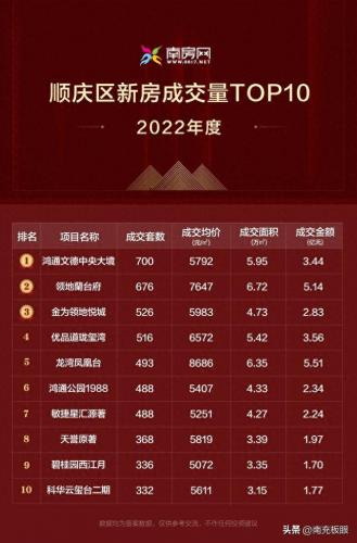 南充楼盘排名前十(南充十大烂尾楼盘)插图3