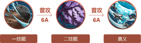 火影忍者手游丸星古介怎么玩(火影忍者手游木叶丸适合入手吗)插图4