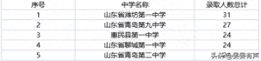 山东海阳市中学排名前十(海阳中英文高中山东排名)插图5