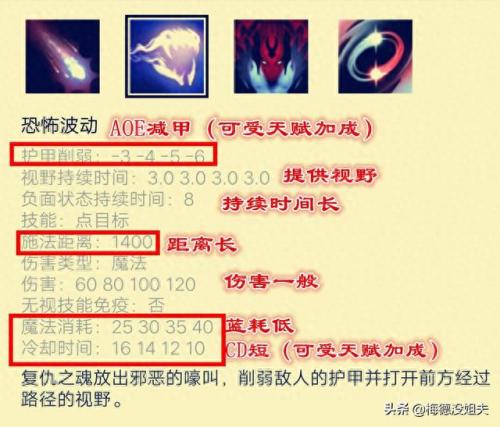 dota2复仇之魂(复仇之魂)插图3