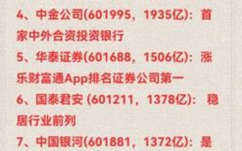 券商含金量排名前十(国内券商排行榜前十名)
