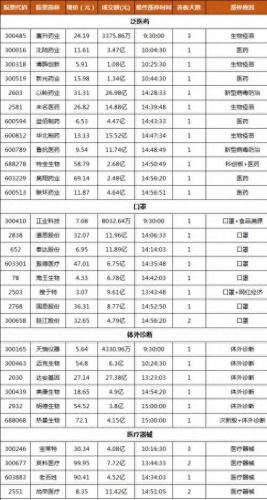 抗疫概念股龙头排名前十(抗疫概念股龙头股排名)插图