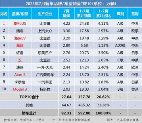 乘用车排名前十(乘用车新车质量排名前十)插图1