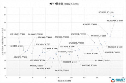 显卡性价比排名前十(显卡质量排行榜前十名)插图1
