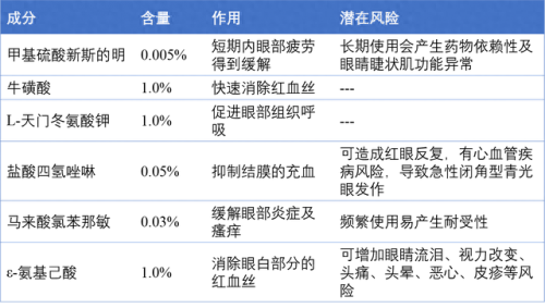 学生滴眼液排名前十(滴眼液排行榜前十)插图1
