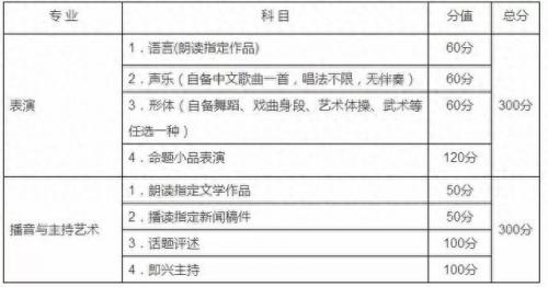 重庆潼南艺考培训排名前十(重庆潼南艺考集训学校推荐)插图9