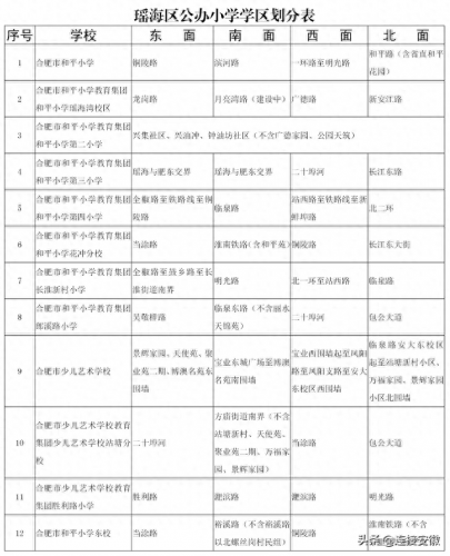 合肥学区划分2014(合肥2014年学区划分)插图1