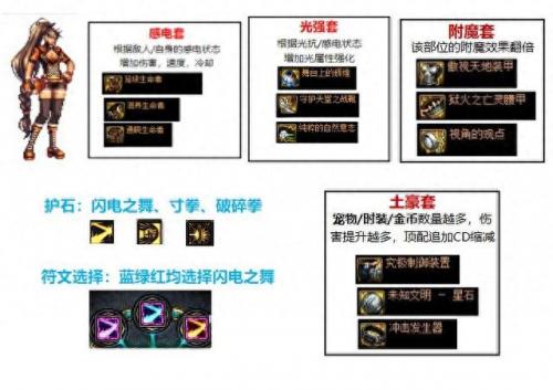 dnf散打100级装备选择(dnf散打平民100级毕业装备)插图20