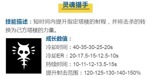 蘑菇战争2人物介绍-亡灵战士的赞歌——安赫(蘑菇战争2帕姆技能)插图1