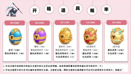 蛋壳大作战资源怎么获取(蛋壳大作战什么时候上线)插图