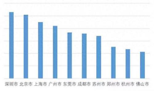 郑州空城排名前十(郑州县城排行榜)插图